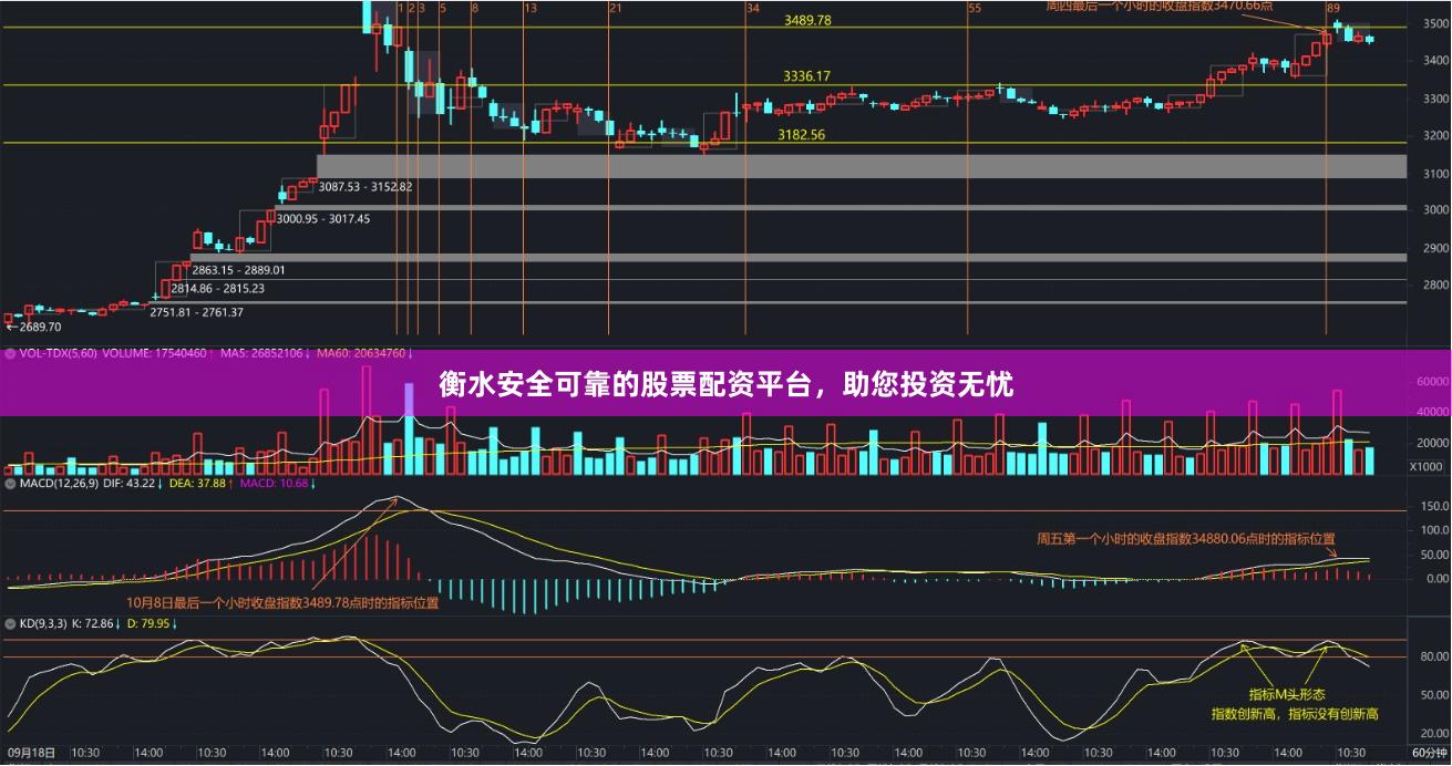 衡水安全可靠的股票配资平台，助您投资无忧