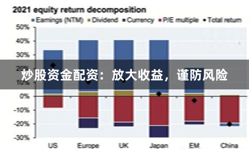 炒股资金配资：放大收益，谨防风险